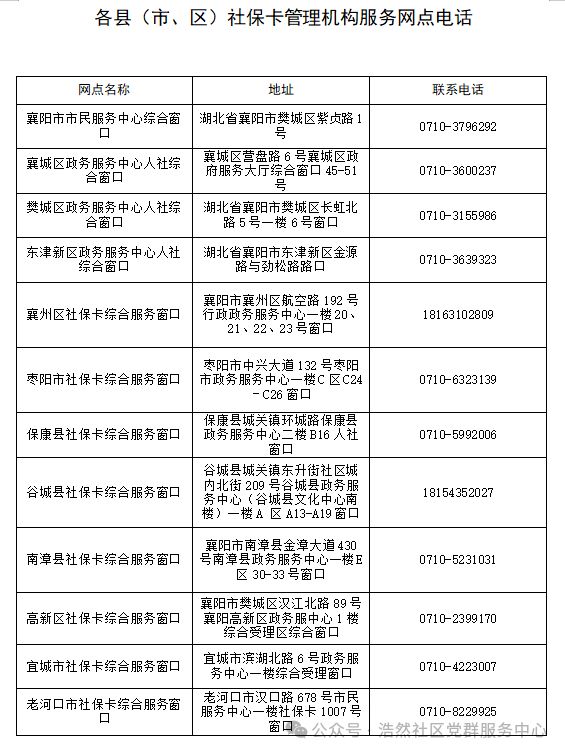 2025襄陽社保卡咨詢電話是多少？